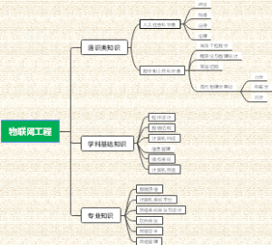 物联网工程