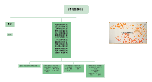 《李凭箜篌引》