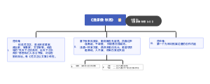 《渔家傲·秋思》
