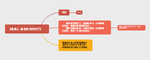 《虞美人·春江秋月何时了》