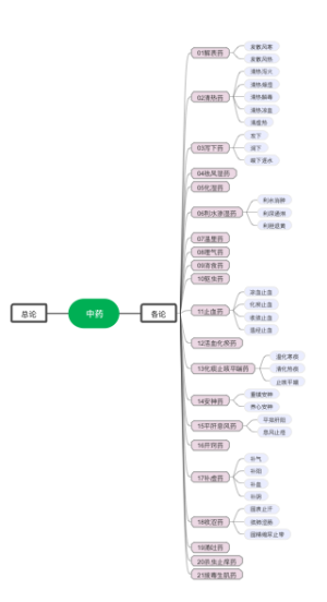 中药