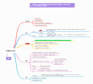 古希腊罗马音乐