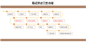 箱涵顶进工艺流程