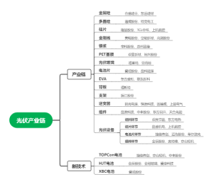 光伏产业链