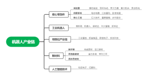 机器人产业链
