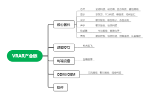 VRAR产业链