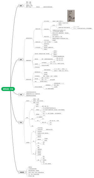 建筑设备一引言