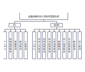 金鑫服装公司财务管理系统