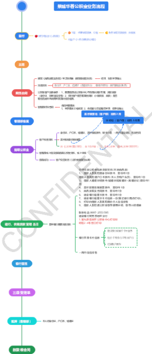 公积金流程