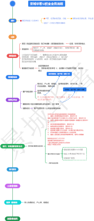 公积金流程