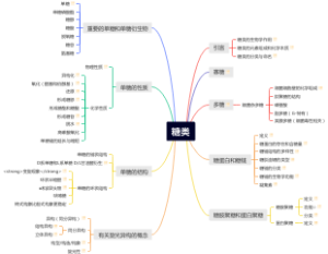 生物化学1-糖类