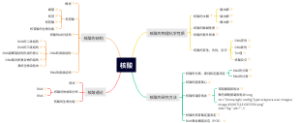 生物化学-核酸