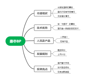 惠夲BP规划图