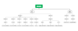 算网感知