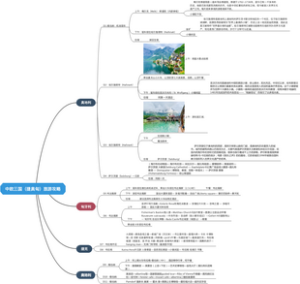 中欧三国（捷奥匈）旅游攻略