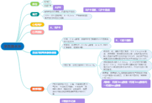 急性肺水肿应急预案
