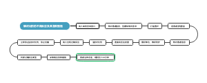 碘对比剂的不良反应及其急救措施