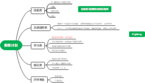 假期计划