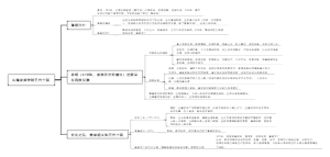 7-从隋唐盛世到五代十国