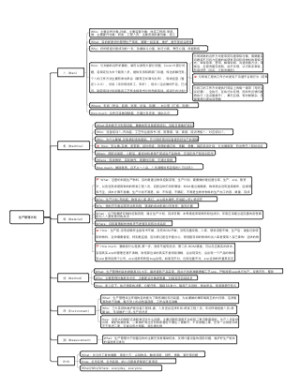 附件1 生产管理计划暨Q3绩效之一