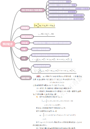 统计初步