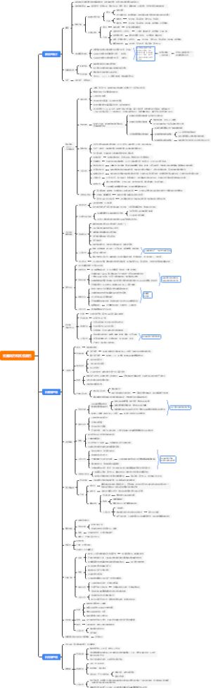 药理学 抗癫痫、惊厥药