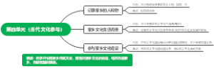 第四单元（当代文化参与）