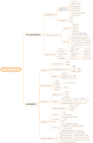 三级安全评价师基础知识--第2章  安全系统工程