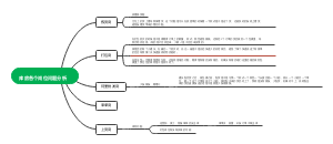 库房各个岗位问题分析