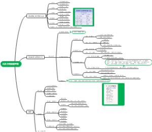MTP管理者养成计划第一课