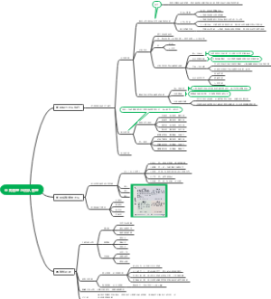 MTP管理者养成计划第二课