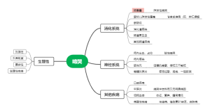婴幼儿啼哭病因