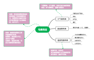 肺部CT马赛克征：原理和意义
