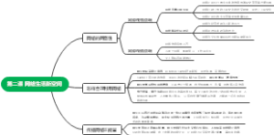 第二课 网络生活新空间