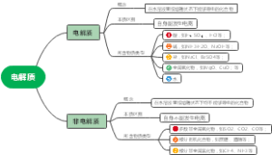 电解质