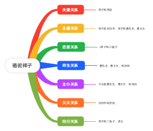 骆驼祥子