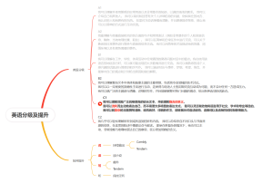 英语分级