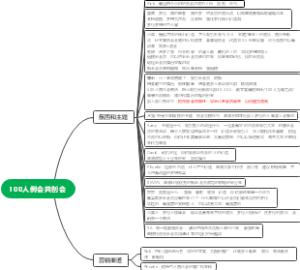 100人例会共创会