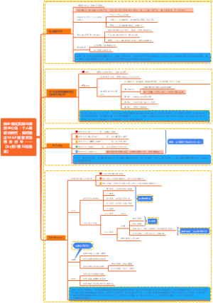 商业模式06精益创业复盘