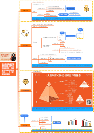 商业模式07借势破局复盘
