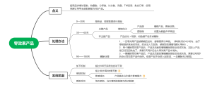 电商零效果产品处理办法