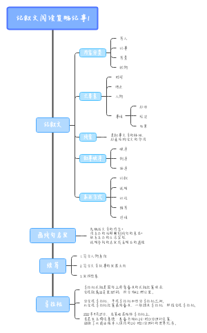 记叙文阅读策略记事1