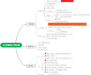 人力行政中心工作汇报5月