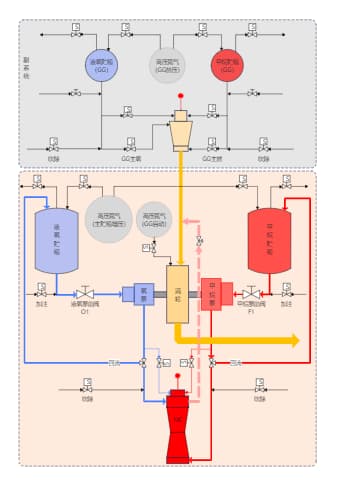 涡轮泵系统原理图