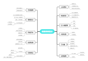 办公空间管理计划