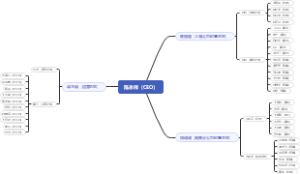 陈永祥（CEO）