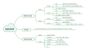 走进化学世界