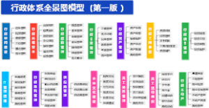 行政体系全景图模型（第一版 ）