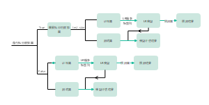LR-引擎接口及算法参数设计流程图