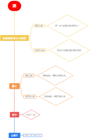 漏
